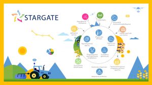 AgroPublic | Δίπλα στον αγρότη, καθημερινά αγροτικά νέα, γεωπονικές δημοσιεύσεις | STARGATE infographic EL