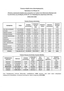 AgroPublic | Δίπλα στον αγρότη, καθημερινά αγροτικά νέα, γεωπονικές δημοσιεύσεις | metro 21