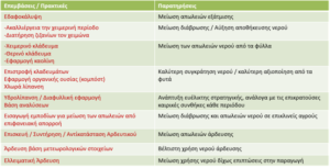 AgroPublic | Δίπλα στον αγρότη, καθημερινά αγροτικά νέα, γεωπονικές δημοσιεύσεις | εικόνα 11