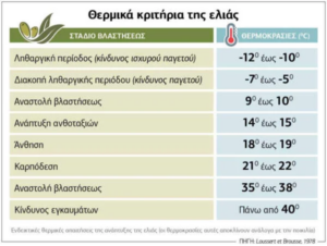 AgroPublic | Δίπλα στον αγρότη, καθημερινά αγροτικά νέα, γεωπονικές δημοσιεύσεις | εικόνα 1