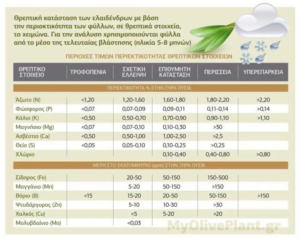 AgroPublic | Δίπλα στον αγρότη, καθημερινά αγροτικά νέα, γεωπονικές δημοσιεύσεις | εικόνα