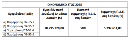 AgroPublic | Δίπλα στον αγρότη, καθημερινά αγροτικά νέα, γεωπονικές δημοσιεύσεις | image 10