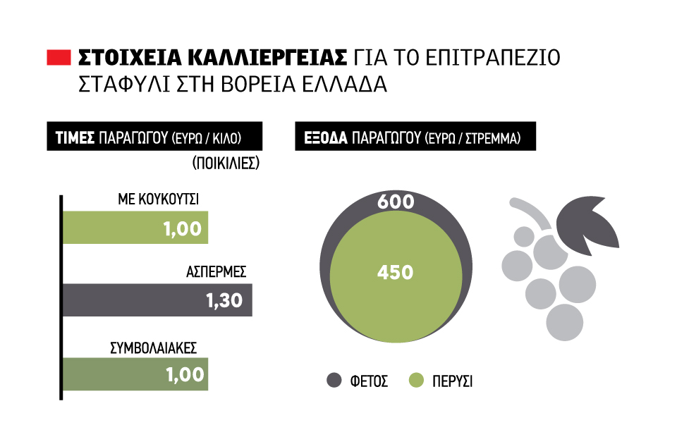 AgroPublic | Δίπλα στον αγρότη, καθημερινά αγροτικά νέα, γεωπονικές δημοσιεύσεις | image 9